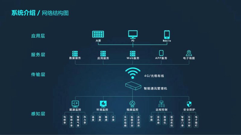 小程序开发