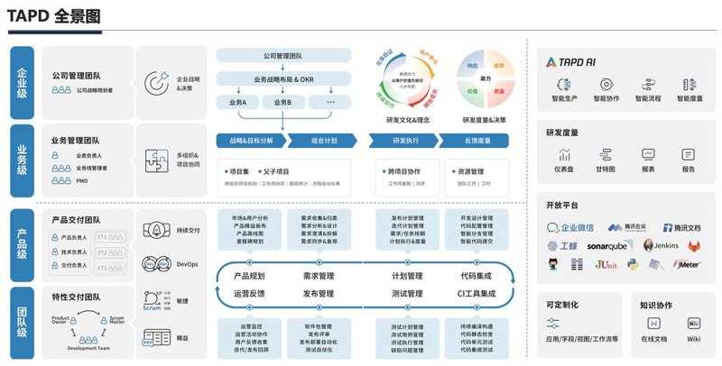 ERP系统定制